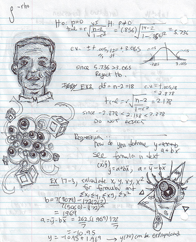 Doodles
