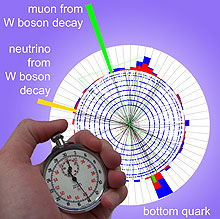Top quark lifetime