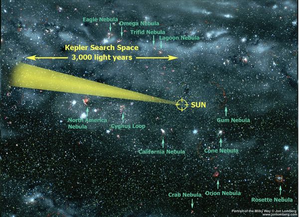 Kepler search range. Credit: NASA.