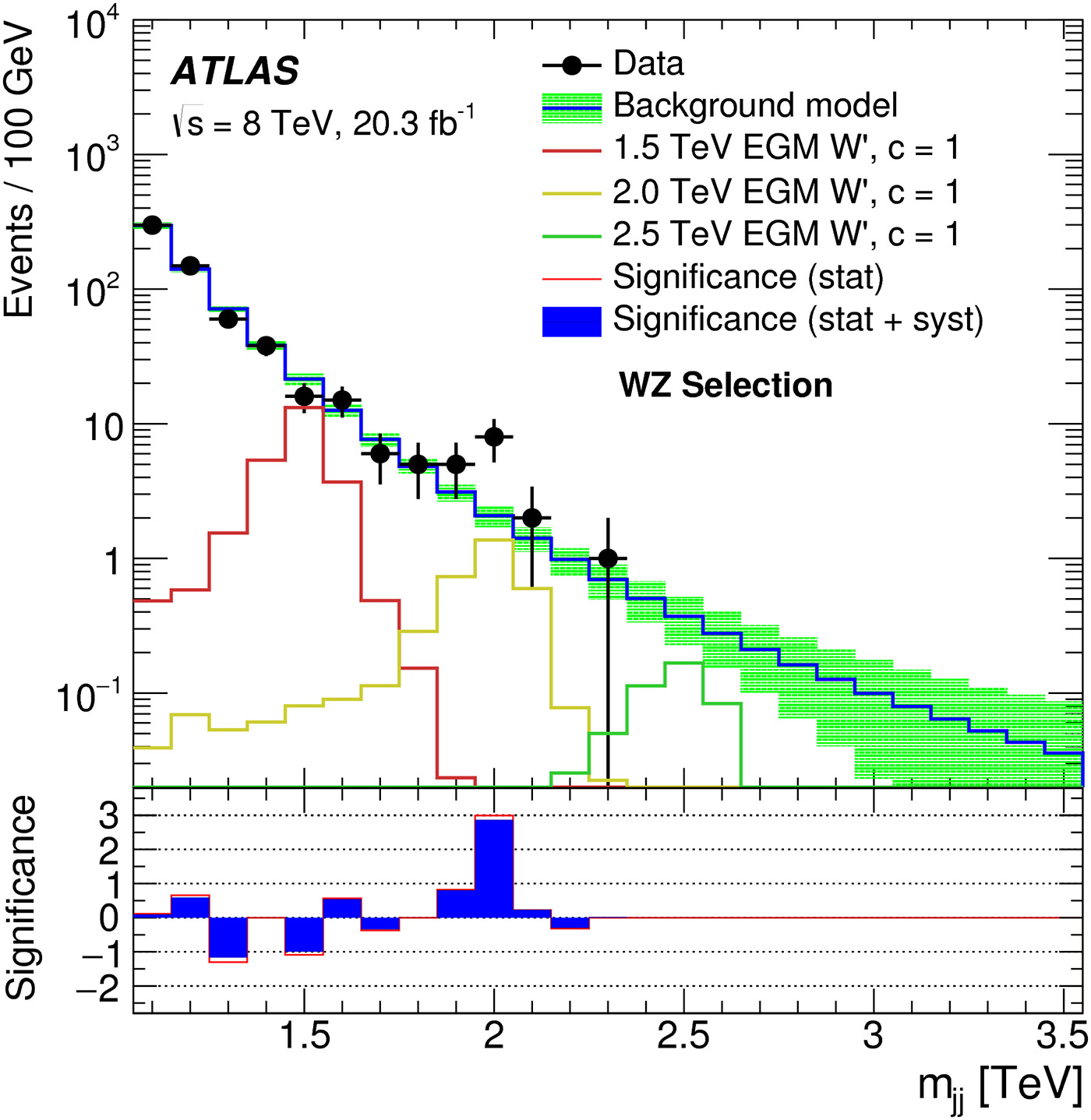 Image of ATLAS bump