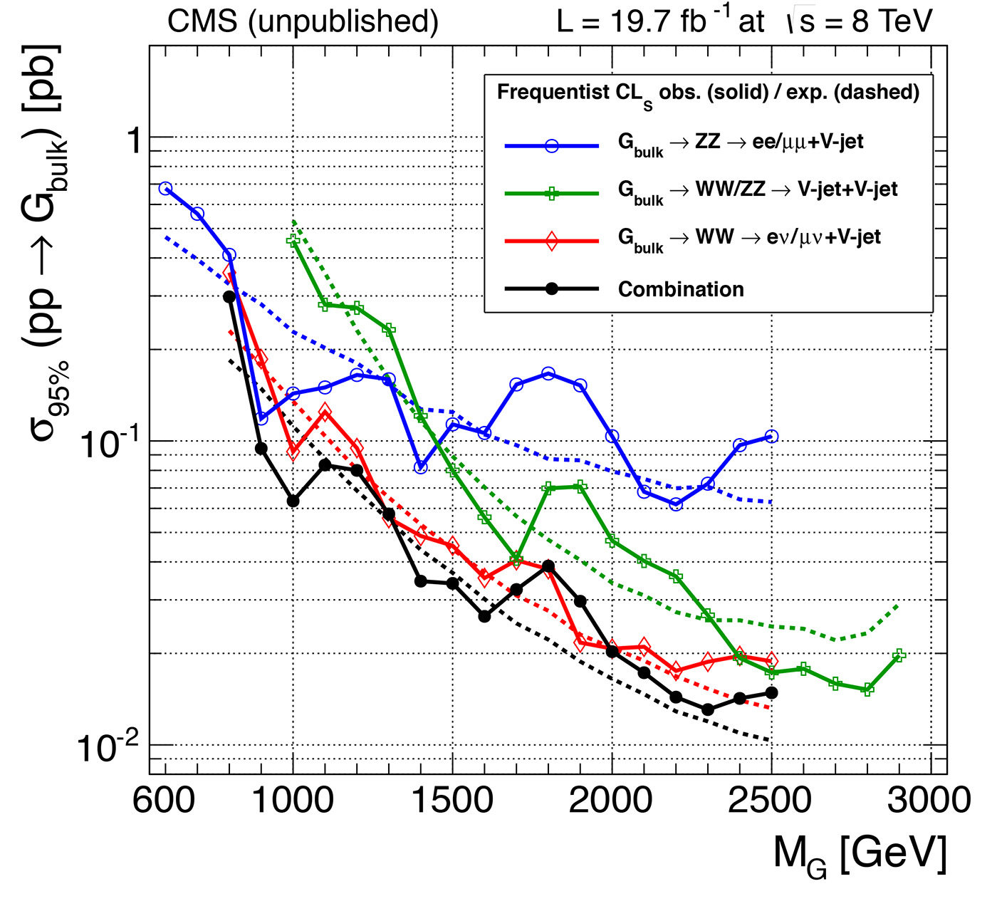 Image of CMS bump