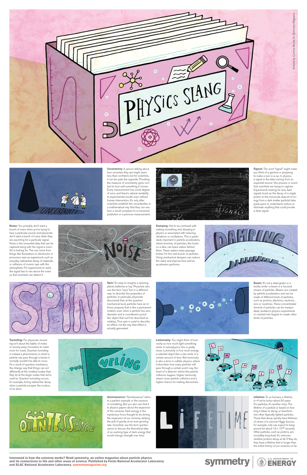 A poster that includes all of the words from the article
