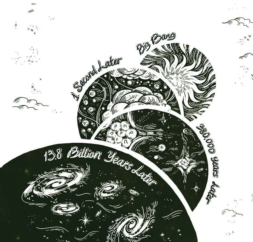 Black and white sketch illustration of 13.8 billion years later, 380,000 years later, 1 second later, Big Bang planets