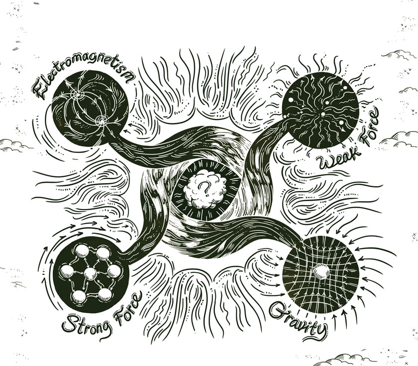 Black and white sketch of electromagnetism, strong force, weak force, gravity intertwined
