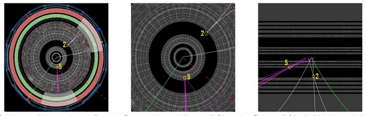 Imag of Higgs Hunters