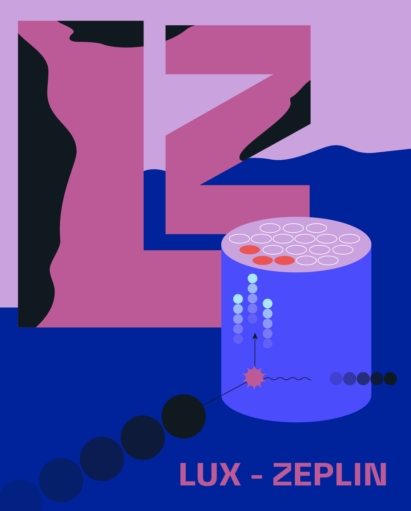 LUX-ZEPLIN