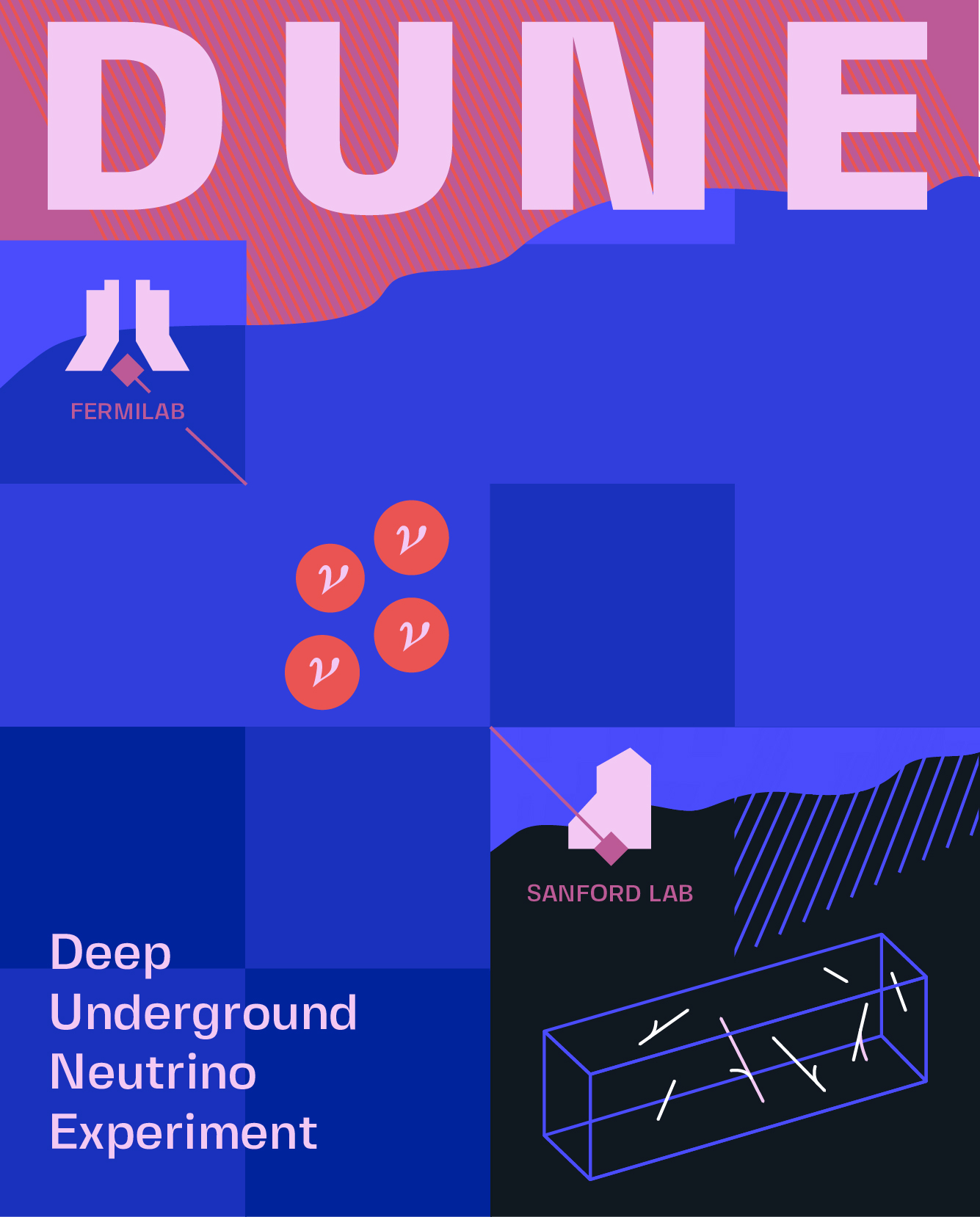 DUNE: Deep Underground Neutrino Experiment