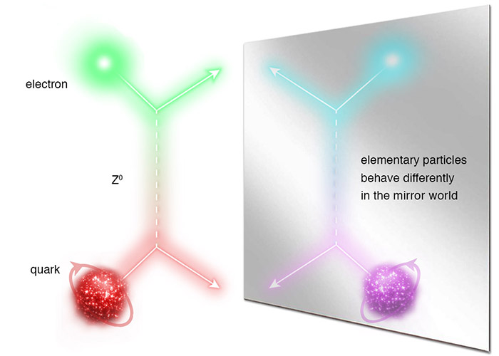 Illustration of Jefferson Lab symmetry breaking 