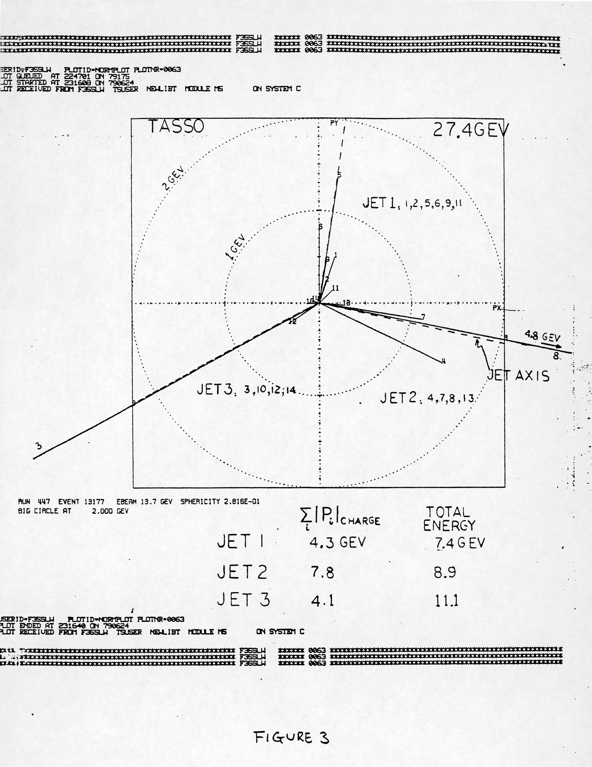 Logbook of August 2005