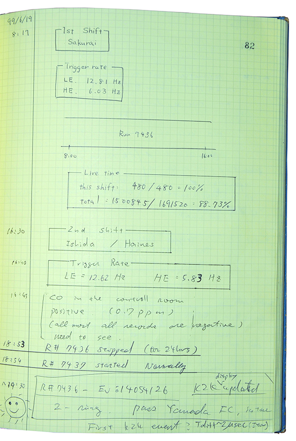 Logbook of May 2006