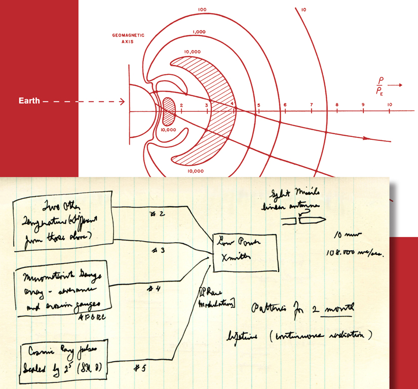 Logbook of May 2009