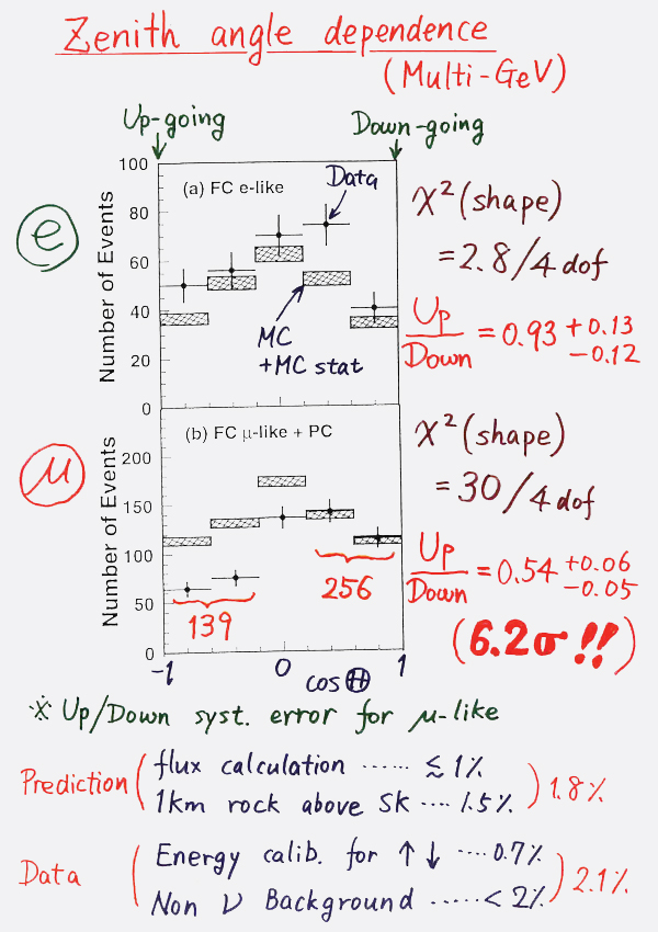 Logbook of February 2010