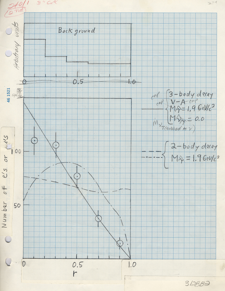 Logbook of Oct-Nov 2004