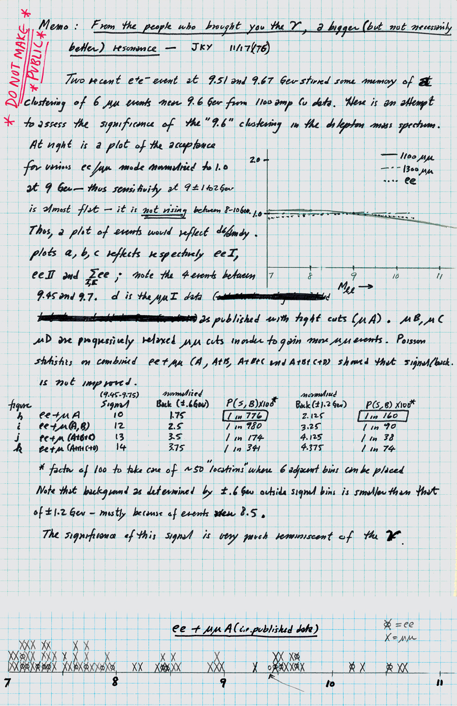 Logbook of Bottom Quark: Oct 2005