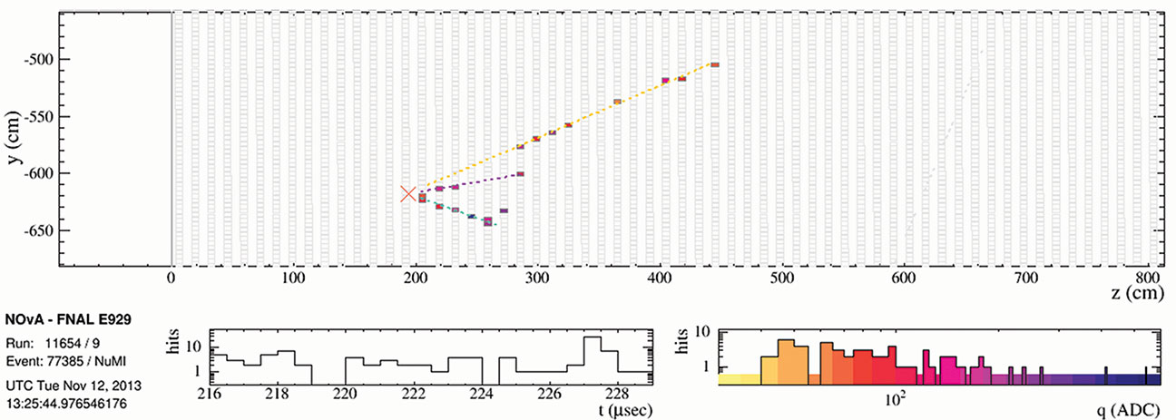 logbook of NOvA's First Neutrino Chart