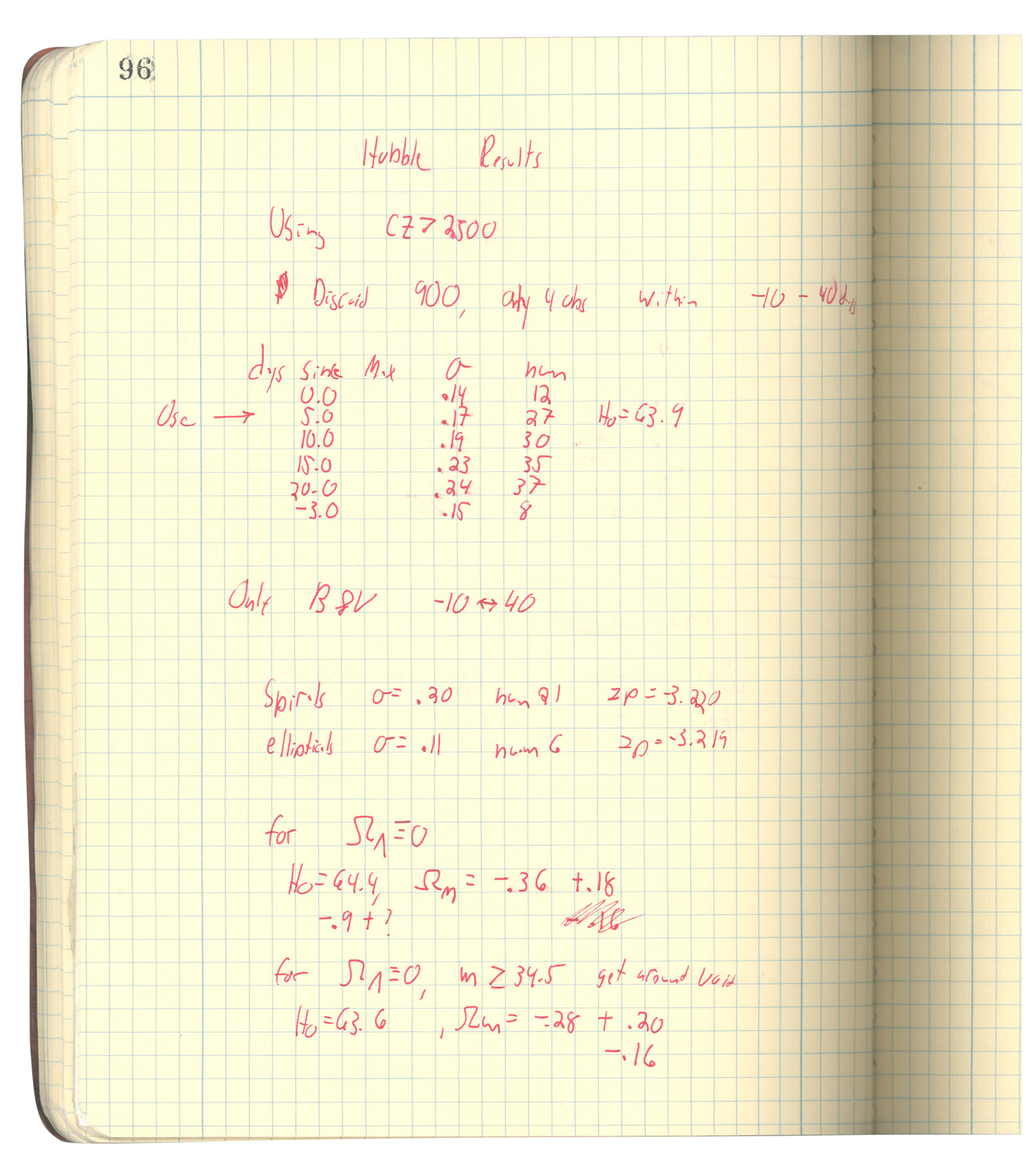 Logbook of October/November 2007