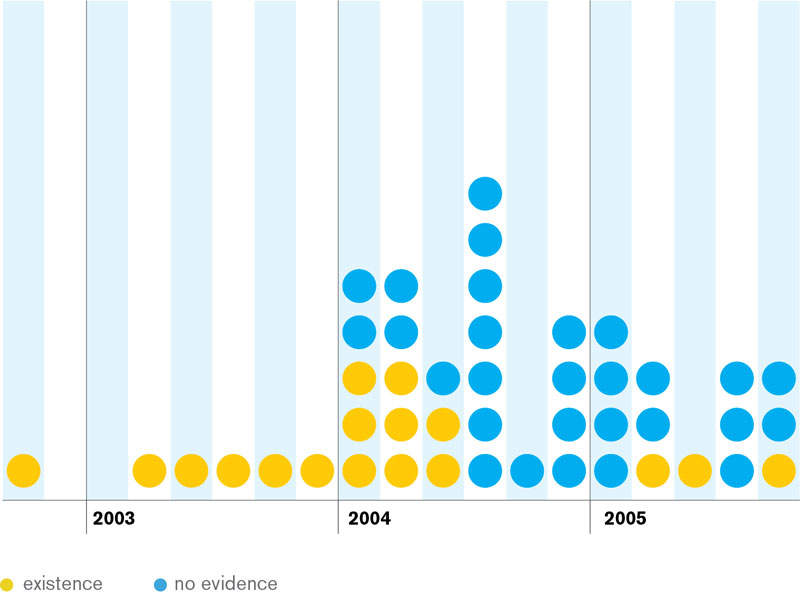 Image of Pentaquark Timeline