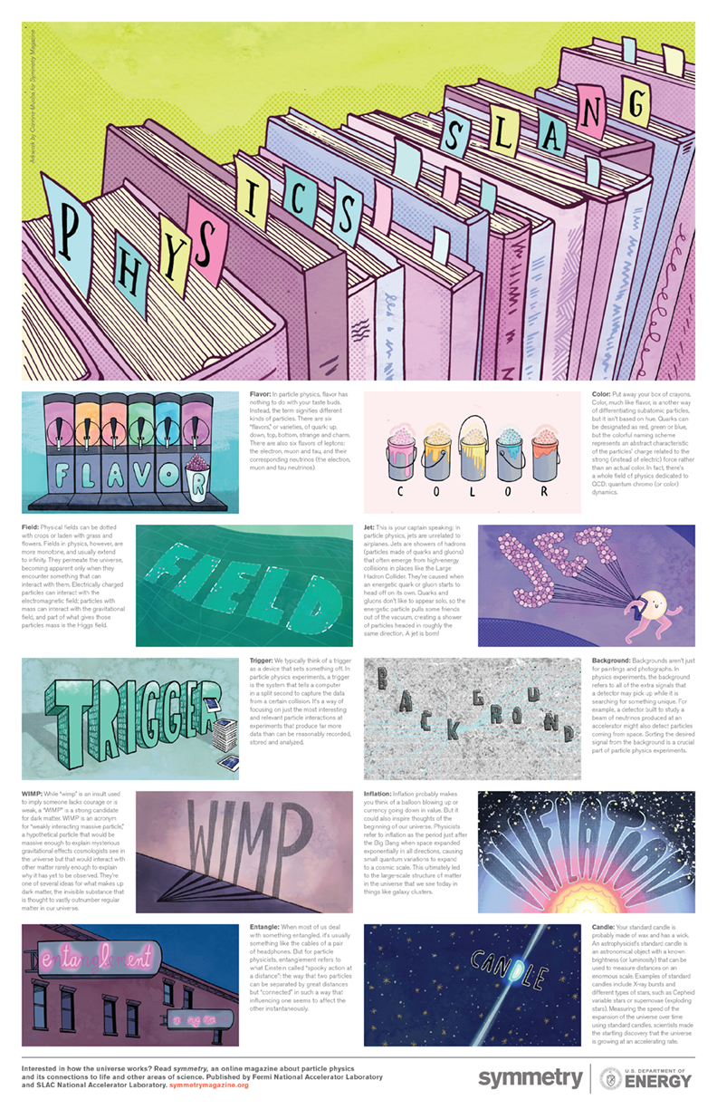 Physics Slang Poster