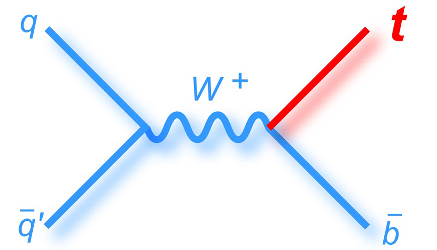 Illustration of single top quark s-channel