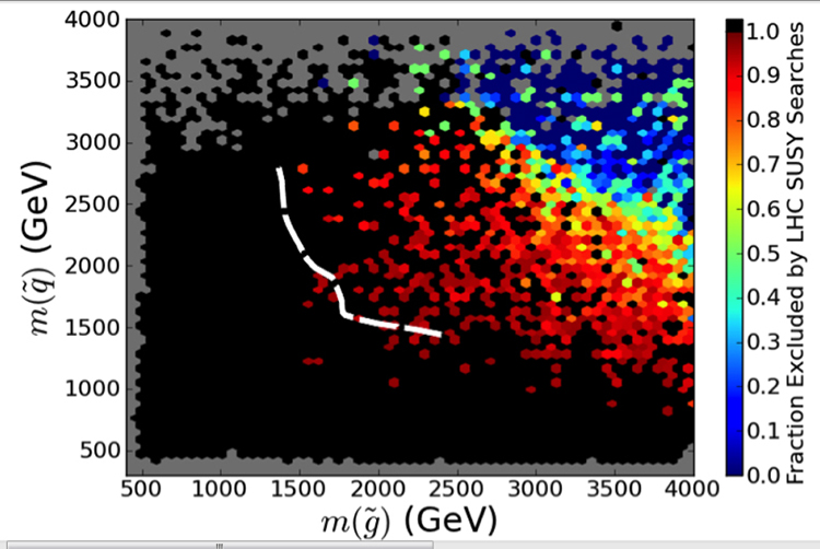 Image of SUSY 2