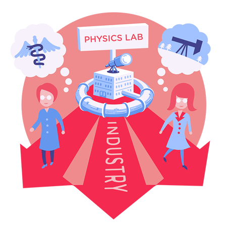 Illustration of workforce development: two physicist outside of physics lab with word "industry" (red, white, and blue)