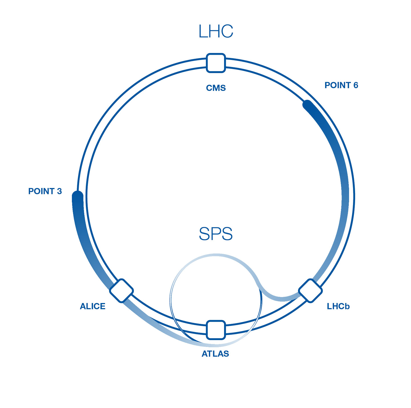 Illustration of LHC injection tests
