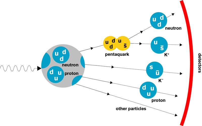 Image of Pentaquark
