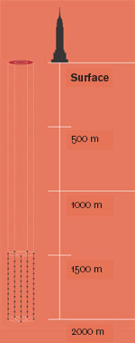 Empire State Building comparison