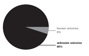 Pie Chart
