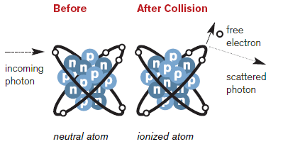 Photon Therapy
