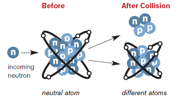 Neutron Therapy