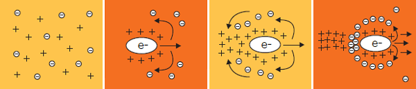Plasma Acceleration
