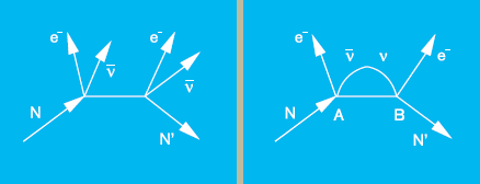 Double Beta Decay