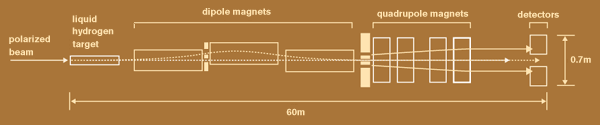 SLAC linac collision