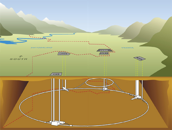 large hadron collider diagram