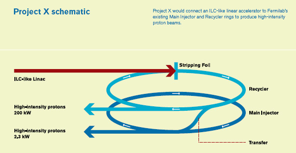 Project X schematic