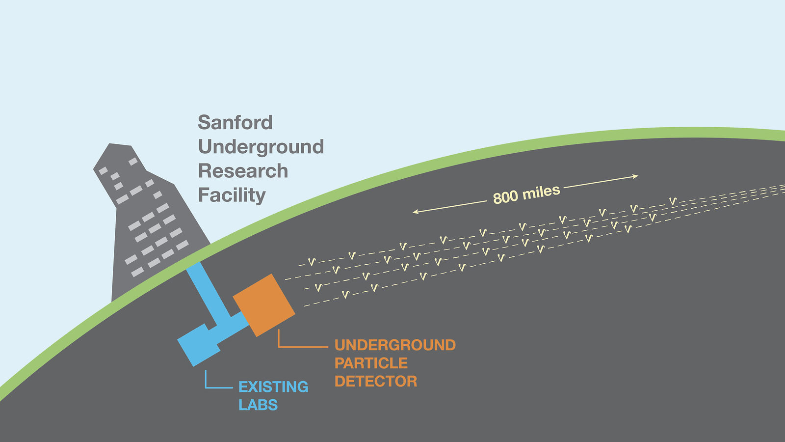 Illustration of DUNE zoom