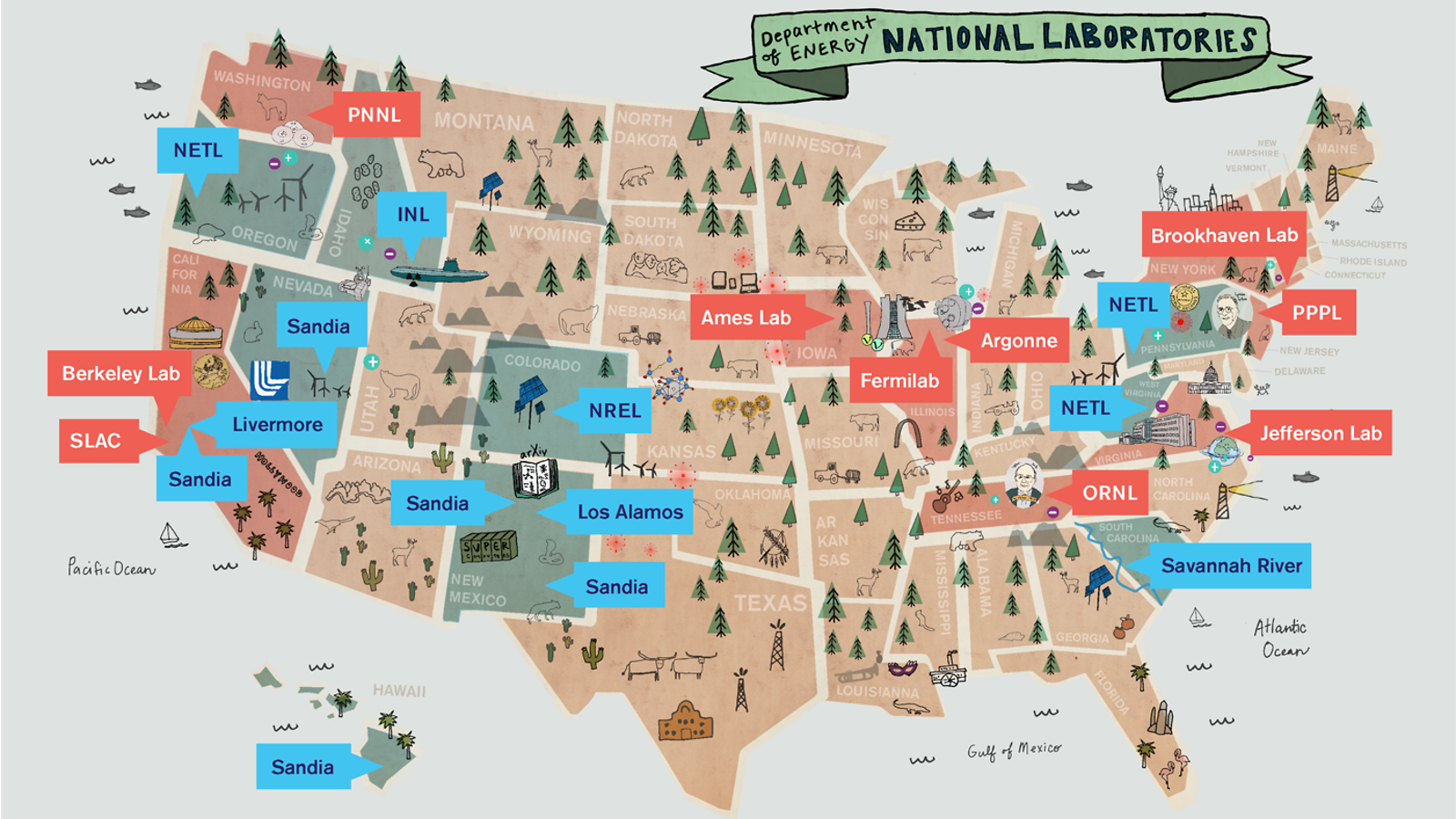Illustration of Deconstruction: National Labs