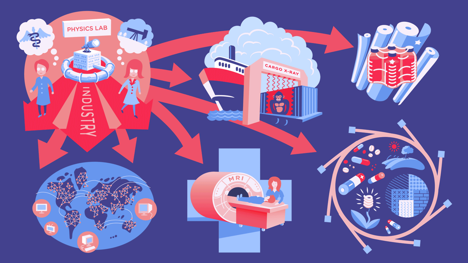 Illustration of applications (red, white, and blue)