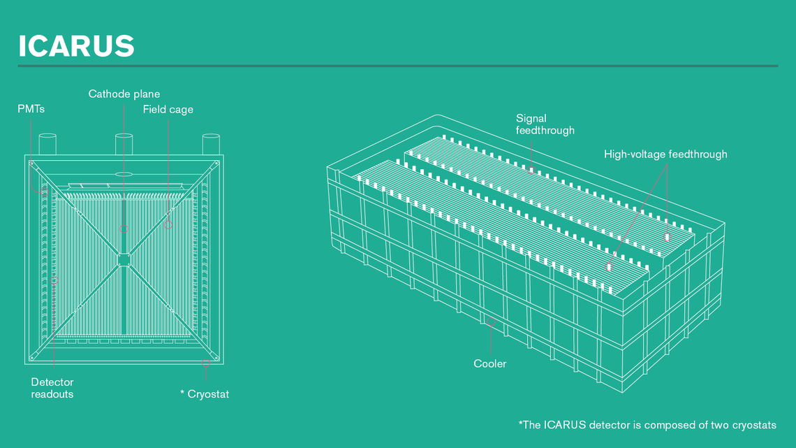 Illustration of sketch of interior and exterior of ICARUS machine