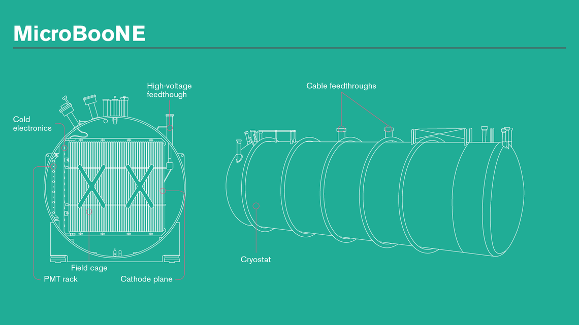 Illustration of sketch of interior and exterior of MicroBooNE 