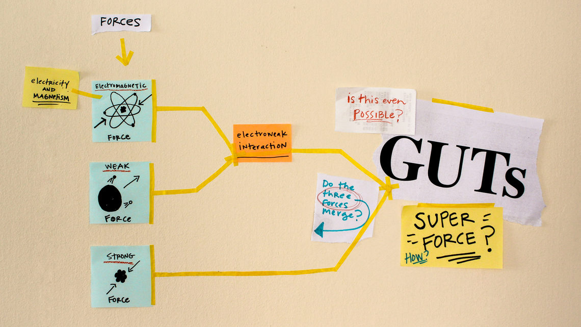 Photo of post it notes of a GUT feeling about physics