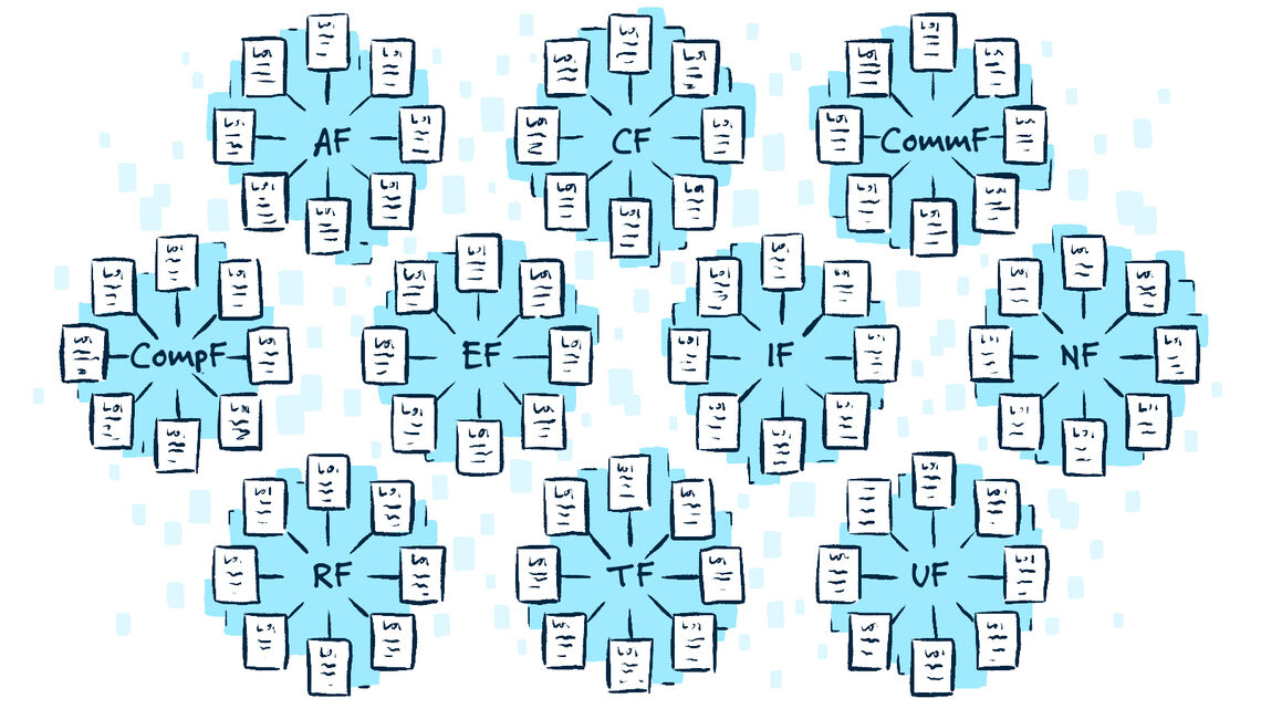 Illustration depicting categorizing and displaying the info from the LOIs, organized by frontier