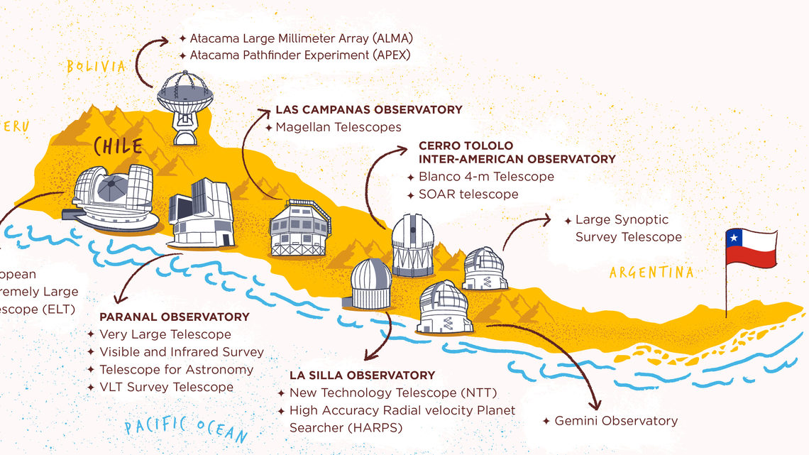 Map of Chile with facility locations