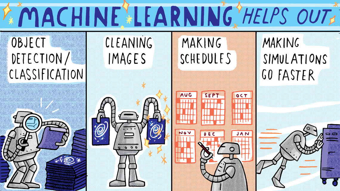 "Machine Learning Helps Out"