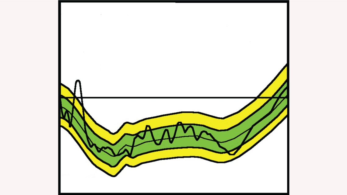 Brazil plot from WWND 2015 Dipali Sharma