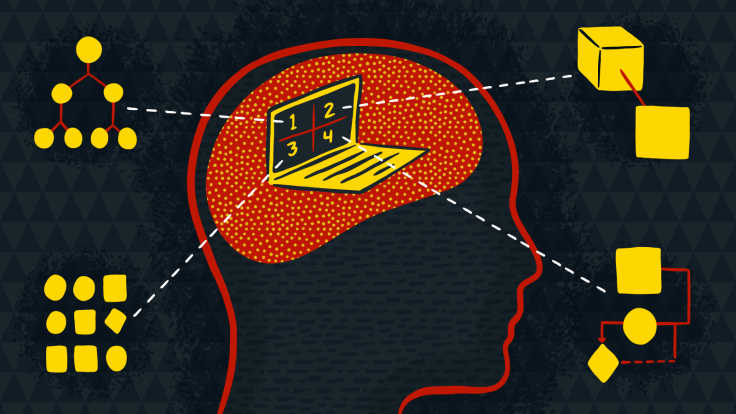 Illustration of the four pillars of computational thinking
