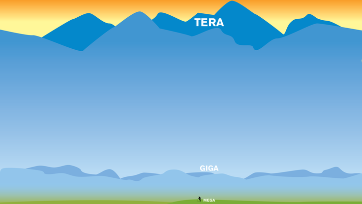 An illustration depicting scale differences